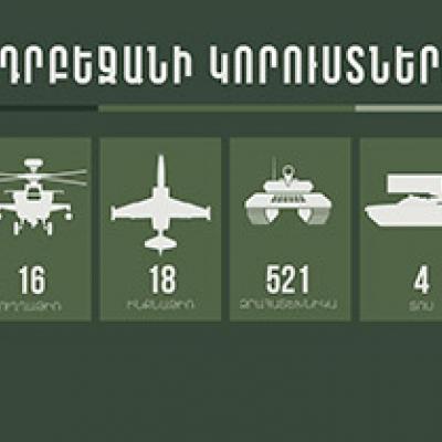 ԱԼԻԵՎԸ ԽՈՐՇՈՒՄ Է ,,ԿԱՐՄԻՐ ԽԱՉԻ,, ՄԻՋՈՑՈՎ ՀԱՎԱՔԵԼ ԻՐ 5139 ՆԵԽԱԾ ԴԻԵՐԸ, ՈՐ ԱՅԴ ԹԻՎԸ ԿՈԾԿԻ ԱՇԽԱՐՀԻՑ