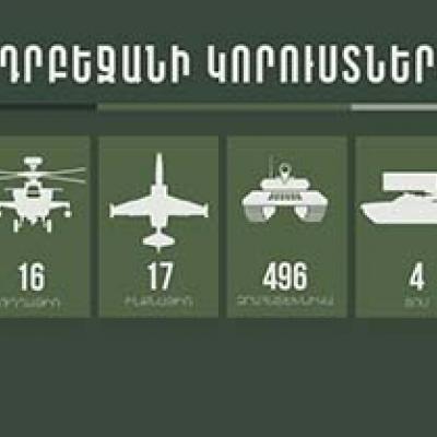 ԱԴՐԲԵՋԱՆՆ ՈՒՆԻ 4096 ԶՈՀ